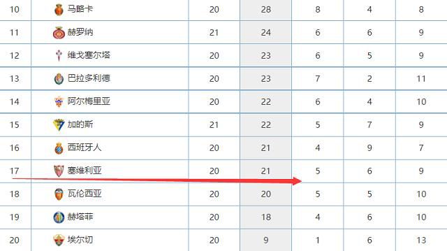 上轮联赛，曼城2-2被水晶宫绝平，瓜迪奥拉日前再次谈及这场平局，他对球队的表现感到沮丧。